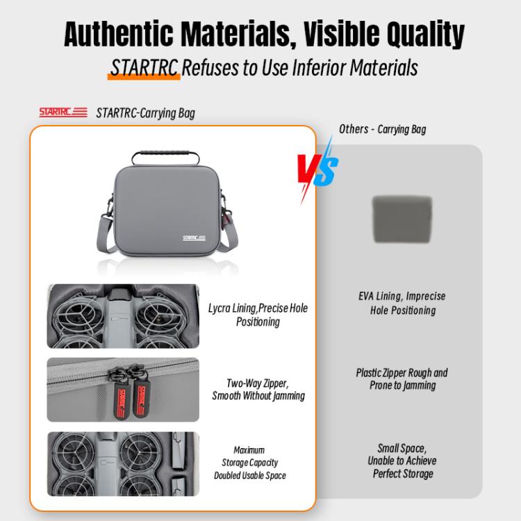 For DJI Neo 2 STARTRC PU Shoulder Storage Bag Drone Body Handbag  - Grey