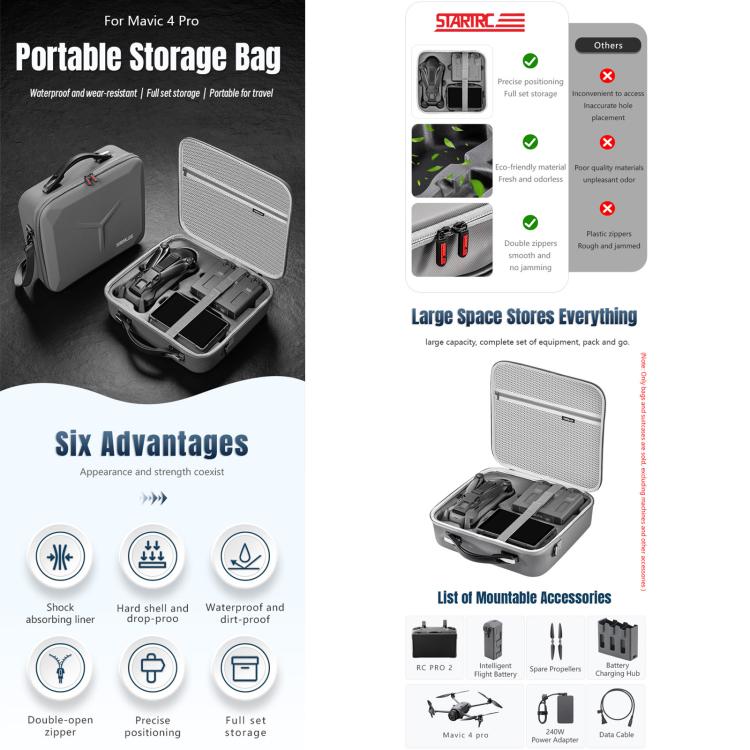 For DJI Mavic 4 Pro / RC Pro 2 STARTRC All-rounder Shoulder PU Storage Bag Handbag  - Grey