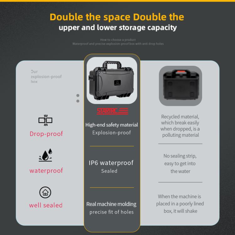 For DJI Osmo 360 STARTRC Waterproof EVA ABS Dual-layer Suitcase Storage Box  - Black