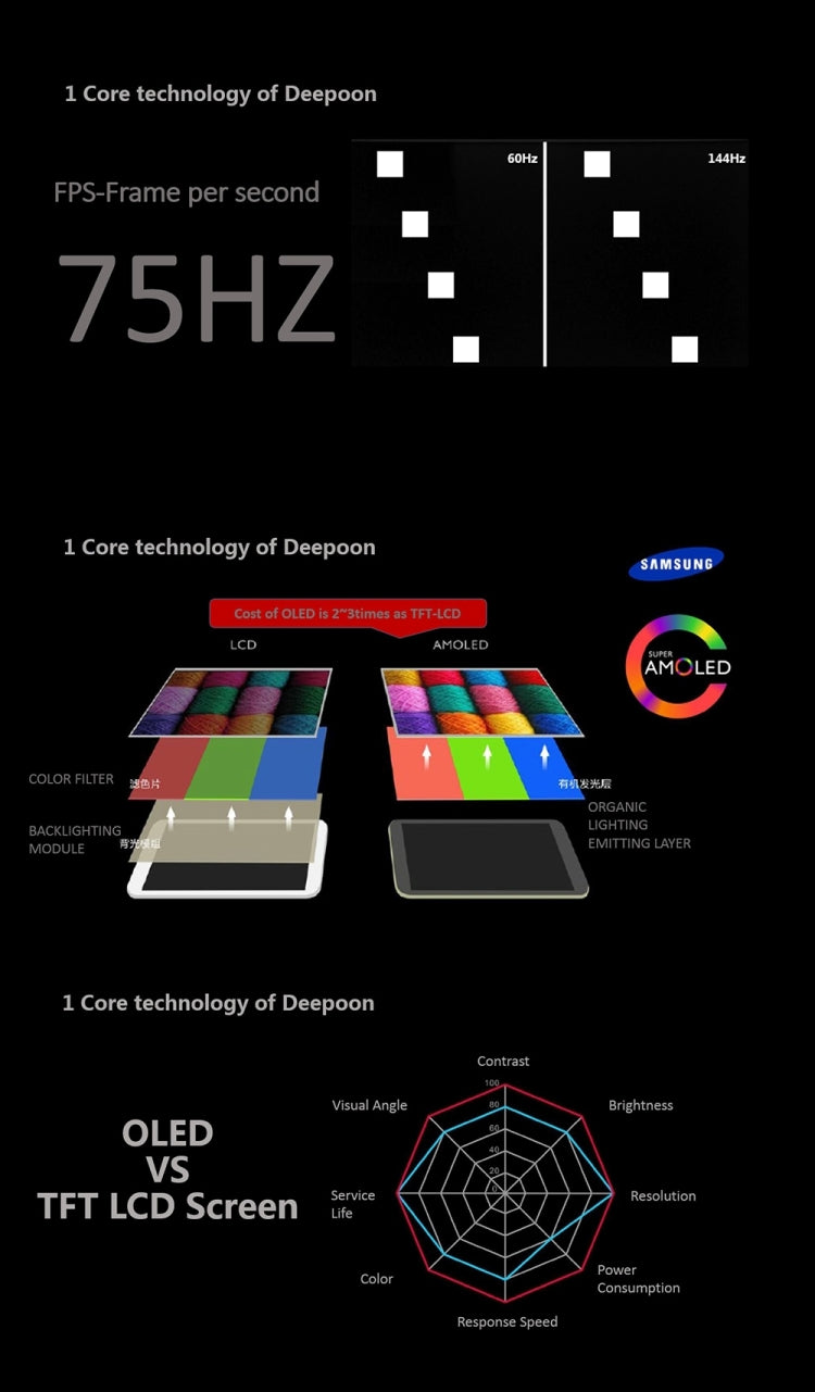 Deepoon E2 75Hz Refresh Rate 1080P AMOLED Screen Virtual Reality PC 3D Video Glasses for Desktop Computer