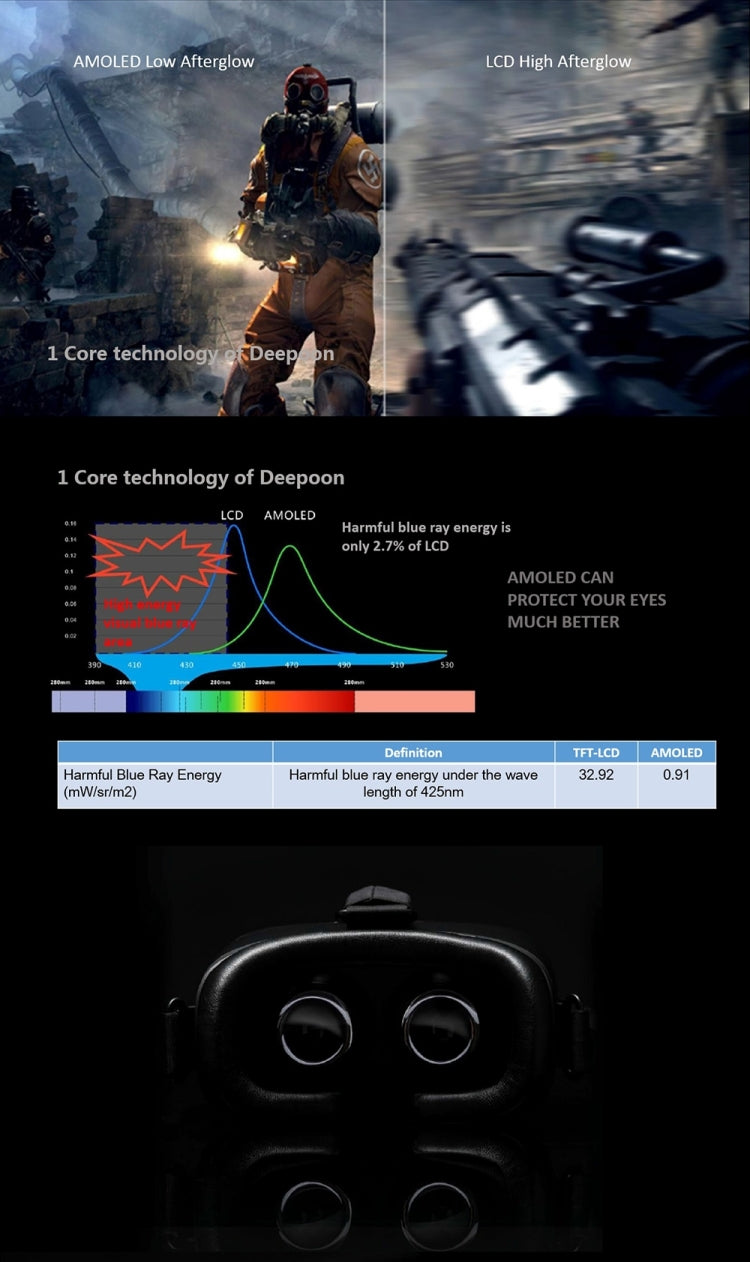 Deepoon E2 75Hz Refresh Rate 1080P AMOLED Screen Virtual Reality PC 3D Video Glasses for Desktop Computer
