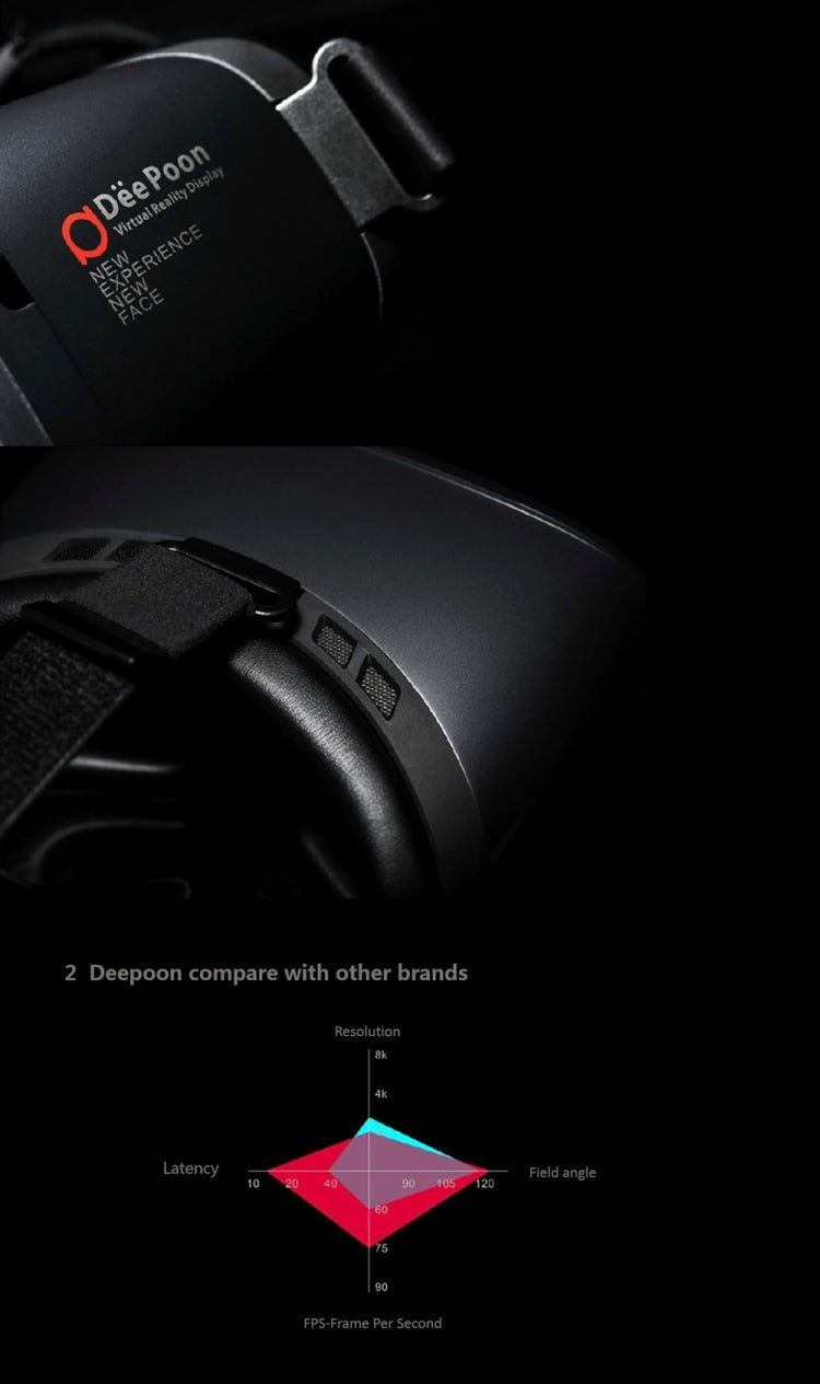 Deepoon E2 75Hz Refresh Rate 1080P AMOLED Screen Virtual Reality PC 3D Video Glasses for Desktop Computer