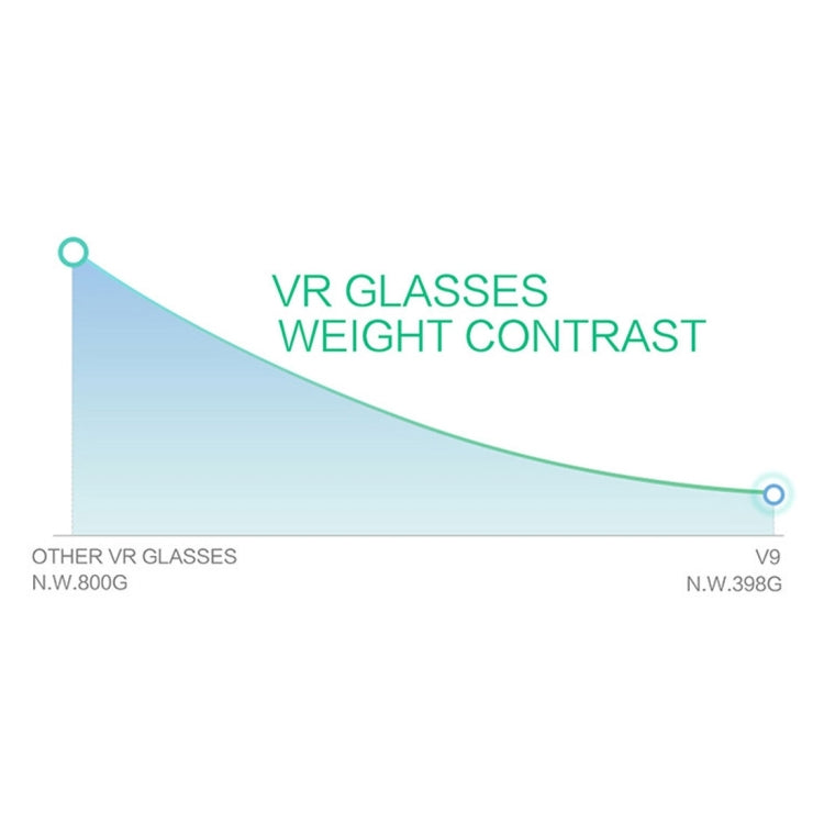 Caraok V9 5.5 inch VR Headset Glasses Virtual Reality 3D Glasses, Support USB & TF & 3.5mm Earphone Slot & OTG