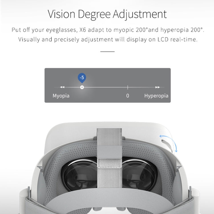 BOBO X6 5.5 inch Virtual Reality Glasses Headset Private Cinema Glasses Helmet, Android 7.1, Allwinner VR9 Quad Core 1.8GHz, 2GB+16GB, Support OTG, WiFi, Bluetooth(White)