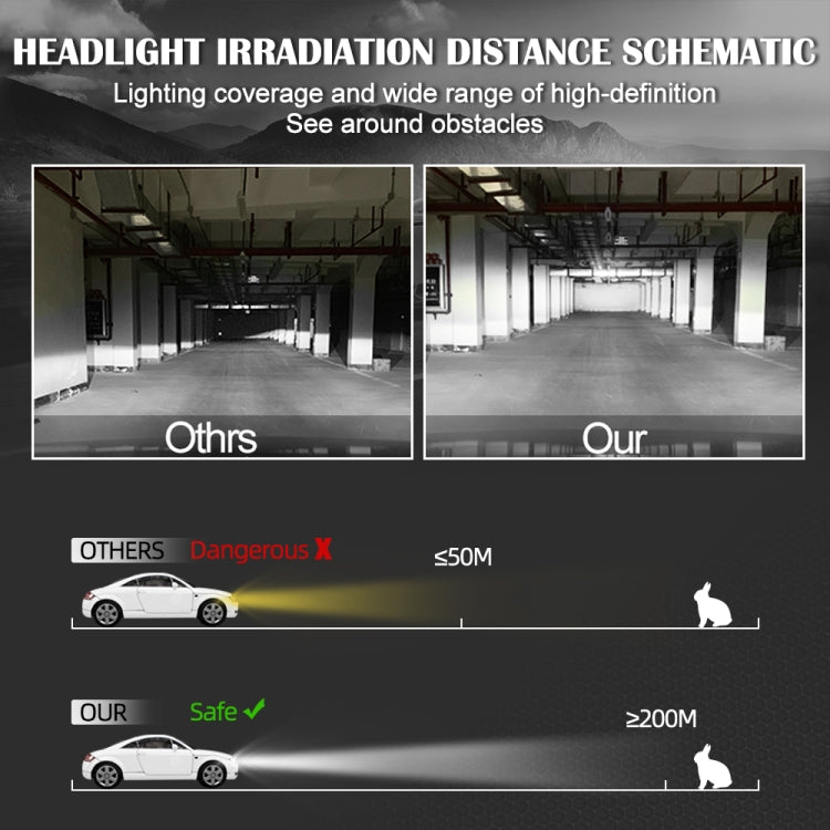 V4 H8 / H9 / H11 2 PCS DC9-36V 22W 2500LM