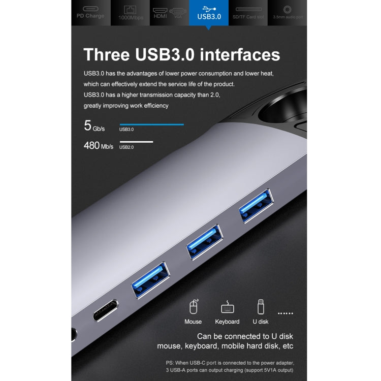 HW-TC28 10 In 1 USB 3.0 x3 + HDMI + VGA + SD + TF + PD + Ethernet Port + 3.5mm Port Multi-function Type-C / USB-C HUB Docking Station(Grey)