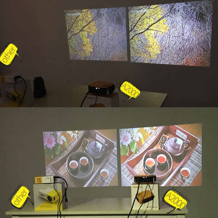TRANSJEE A2000 320x240P 1000 ANSI Lumens Mini Home Theater HD Digital Projector, Plug Type: EU Plug
