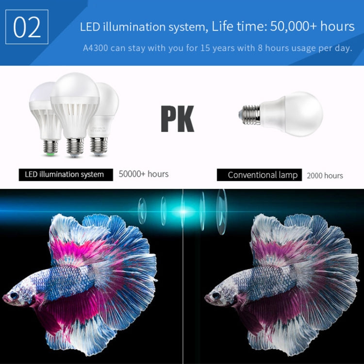 TRANSJEE A4300 1280x720P 3200 ANSI Lumens Portable Home Theater LED HD Digital Projector, Plug Type: AU Plug(Black)