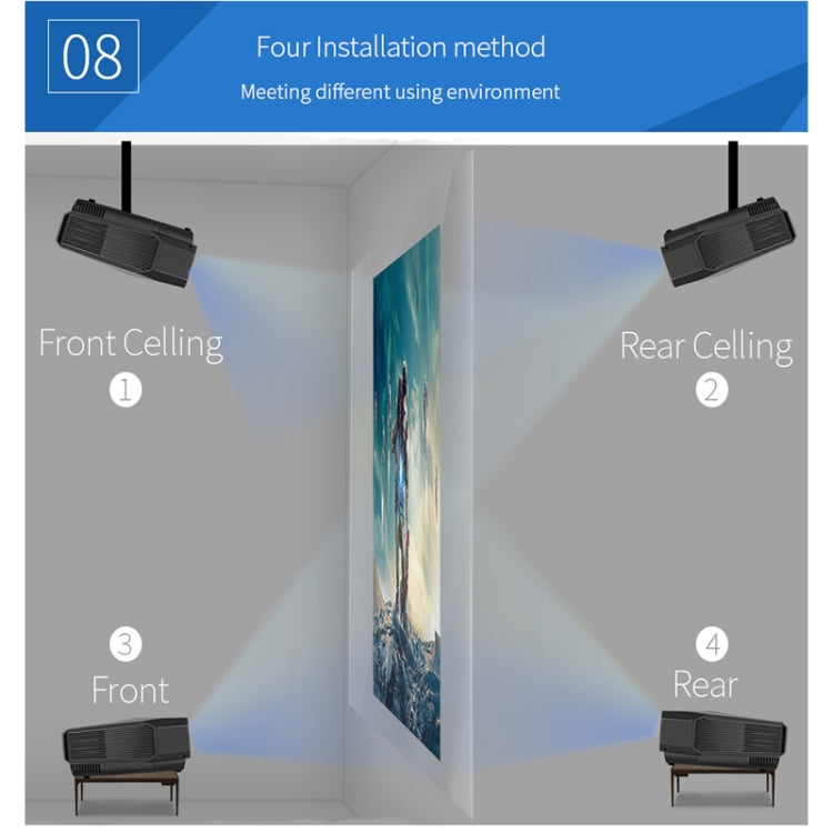 TRANSJEE A4300 1280x720P 3200 ANSI Lumens Portable Home Theater LED HD Digital Projector, Plug Type: EU Plug(Black)