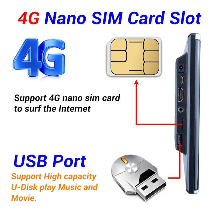 10 inch Car Rear Row HD External Headrest Multimedia Navigation System Suppot Phonelink + Speaker + FM Transimitter + WiFi + 4G