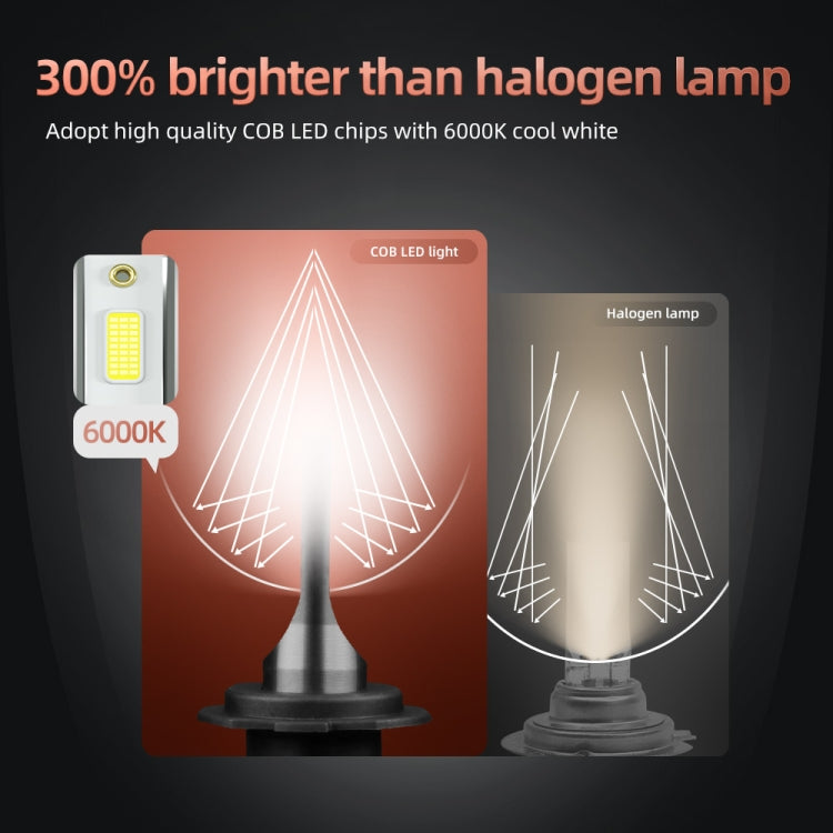 F2 H7 2 PCS DC9-36V / 25W / 6000K / 2500LM IP68 Waterproof Car LED Headlight(Cold White Light)