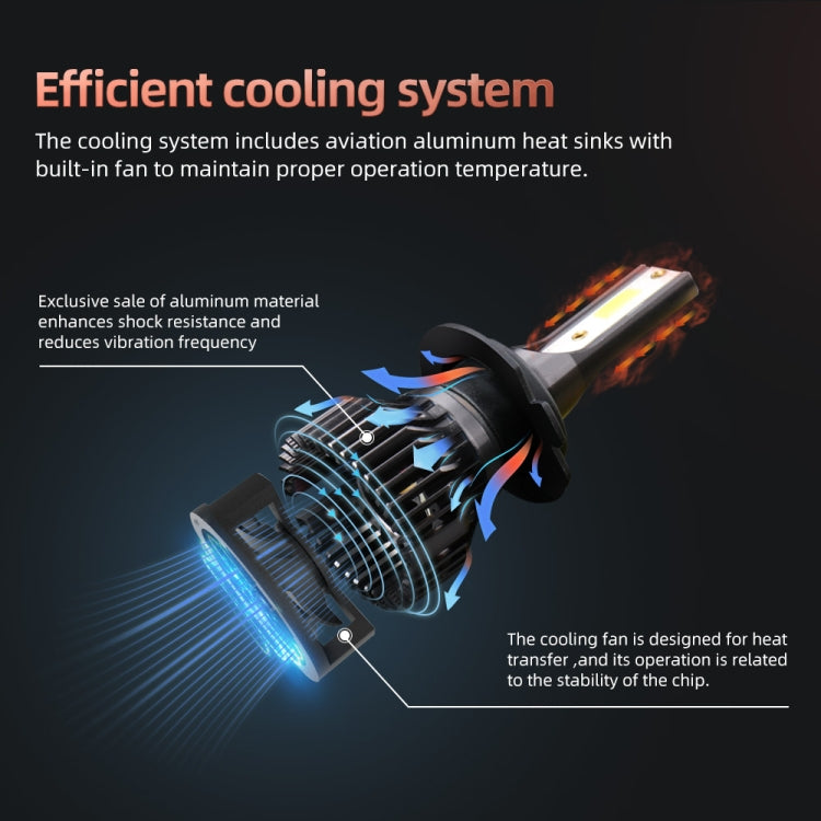 F2 H7 2 PCS DC9-36V / 25W / 6000K / 2500LM IP68 Waterproof Car LED Headlight(Cold White Light)