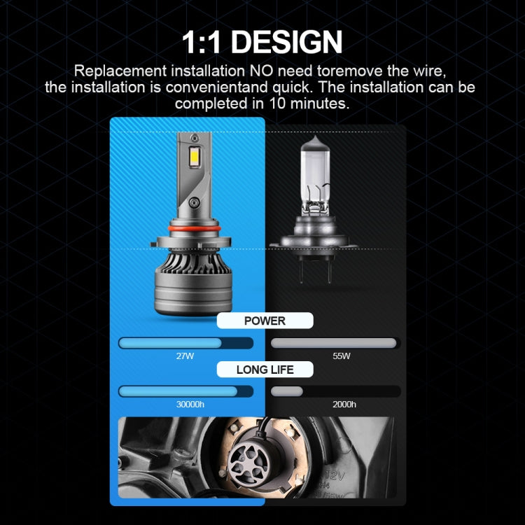 P1 HB3 / 9005 / H10 2 PCS DC9-36V / 30W / 6000K / 10000LM IP68 Waterproof Car LED Headlight(Cold White Light)