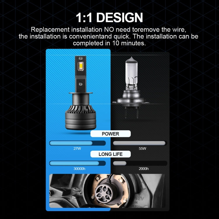 P1 H1 2 PCS DC9-36V / 30W / 6000K / 10000LM IP68 Waterproof Car LED Headlight(Cold White Light)