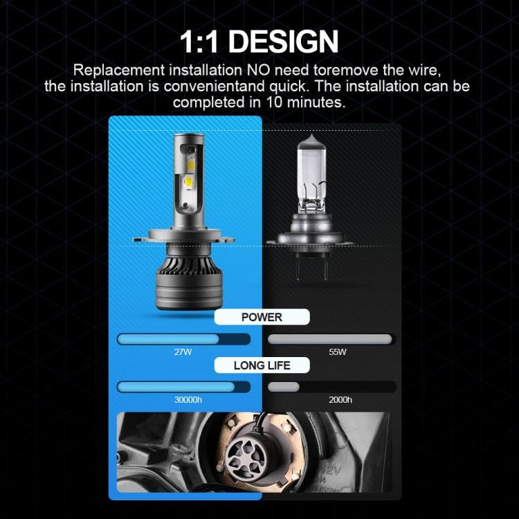 P1 H4 2 PCS DC9-36V / 30W / 6000K / 10000LM IP68 Waterproof Car LED Headlight(Cold White Light)