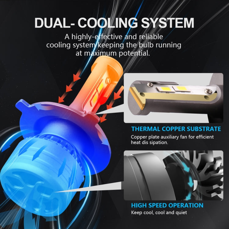 P1 H4 2 PCS DC9-36V / 30W / 6000K / 10000LM IP68 Waterproof Car LED Headlight(Cold White Light)