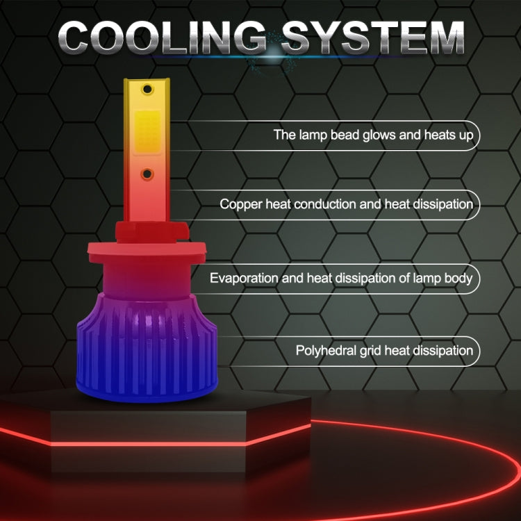 P1 880 1 Pair 9V-36V / 36W / 6000LM IP68 Green Lime Light Waterproof Car LED Headlight