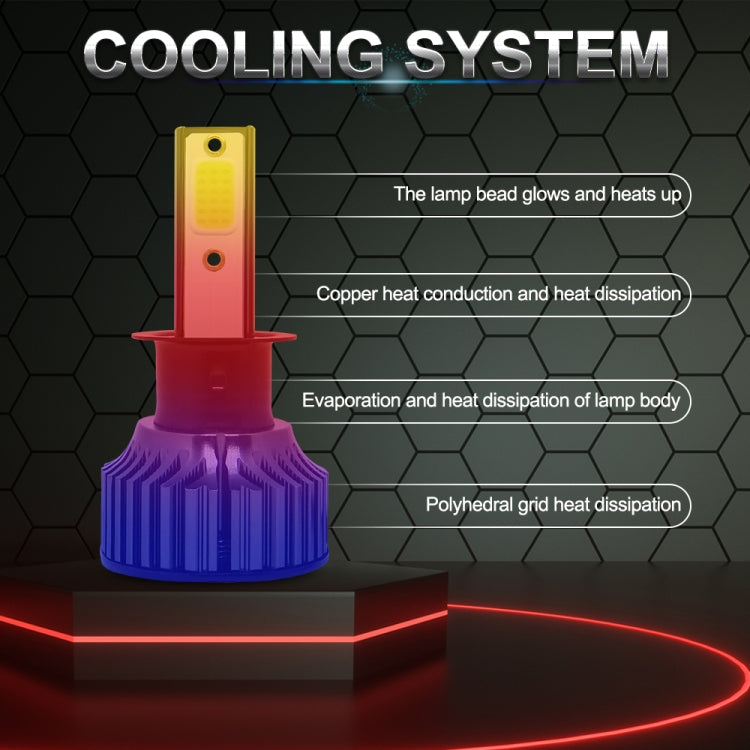 P1 H3 1 Pair 9V-36V / 36W / 6000LM IP68 Green Lime Light Waterproof Car LED Headlight