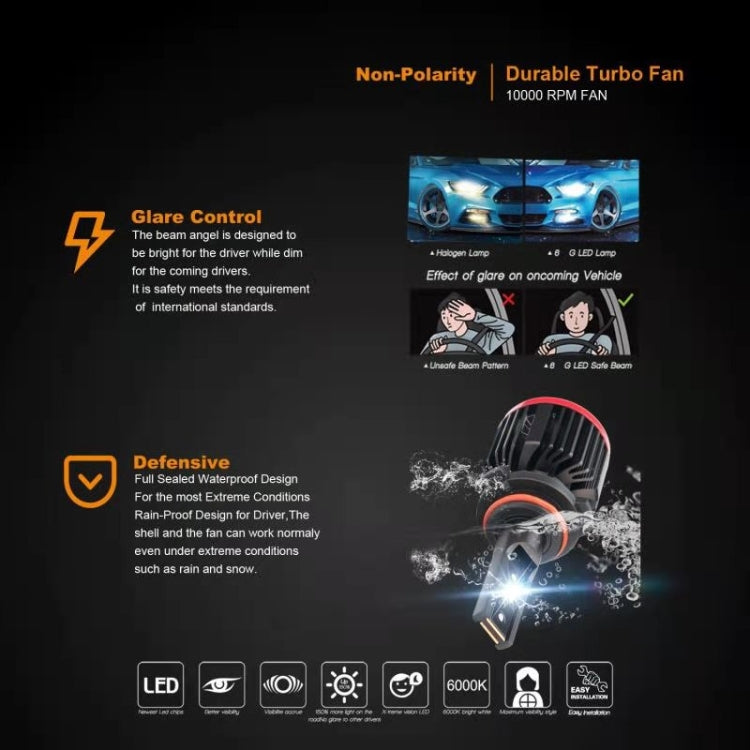 2 PCS G12A H1 24W / DC9-20V / 6000K / 3500LM IP68 Car LED Headlight