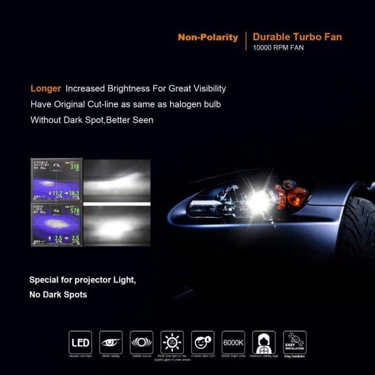 2 PCS G12A H3 24W / DC9-20V / 6000K / 3500LM IP68 Car LED Headlight