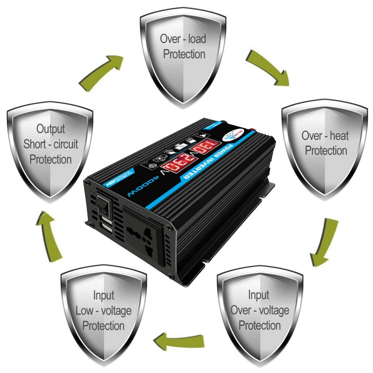 Tang II Generation 12V to 110V 4000W Car Power Inverter