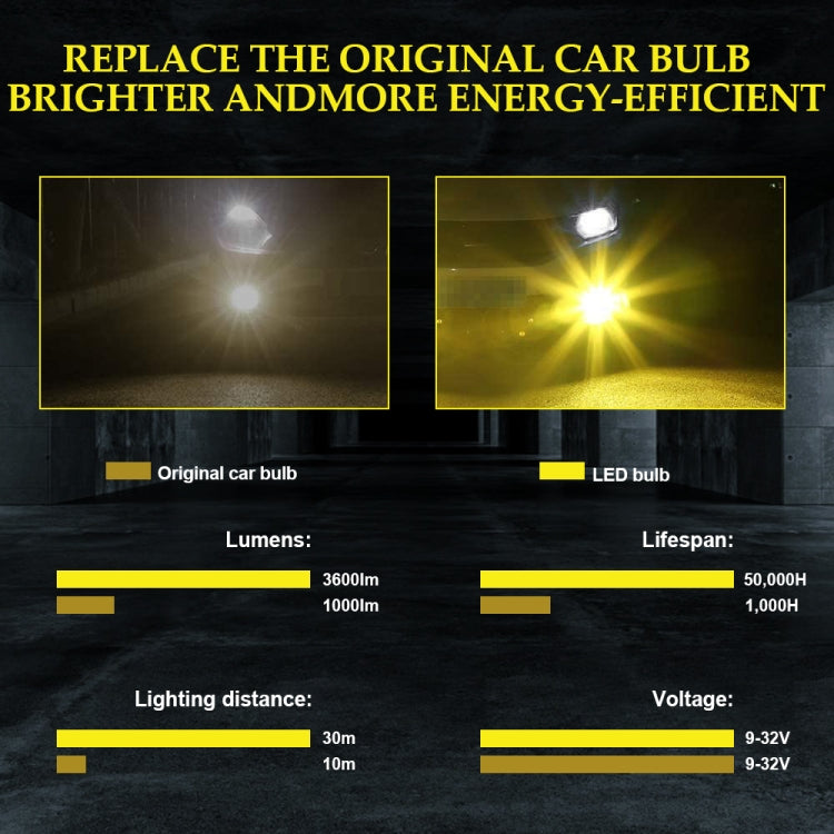 2 PCS EV15 H1 DC9-32V / 3000LM / 30W / 6000K+3000K IP65 Car LED Double Color Fog Light with 12LEDs CSP Lamp Beads(White Light + Amber Light)