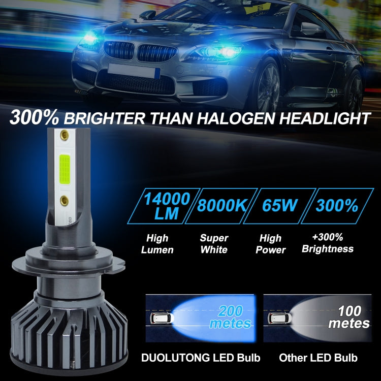 1 Pair F2 H7 DC9-23V / 24W / 8000K / 2500LM IP67 Car LED 3570 Lamp Beads Headlight(Ice Blue Light)
