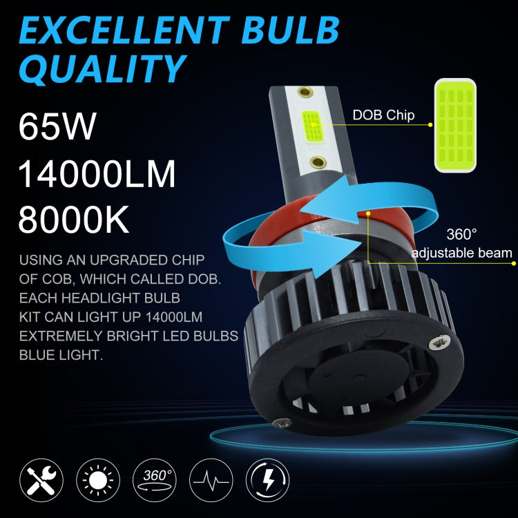 1 Pair F2 H11 DC9-23V / 24W / 8000K / 2500LM IP67 Car LED 3570 Lamp Beads Headlight(Ice Blue Light)