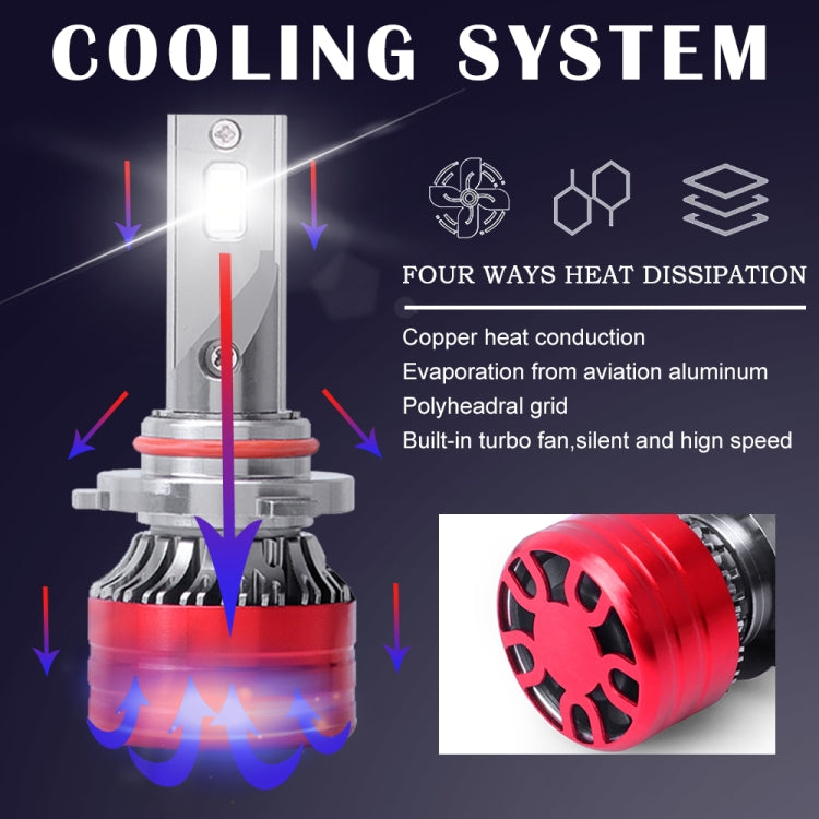 1 Pair F5 9005 DC9-23V / 24W / 6500K / 2500LM IP67 Car LED 3570 Lamp Beads Headlight(White Light)