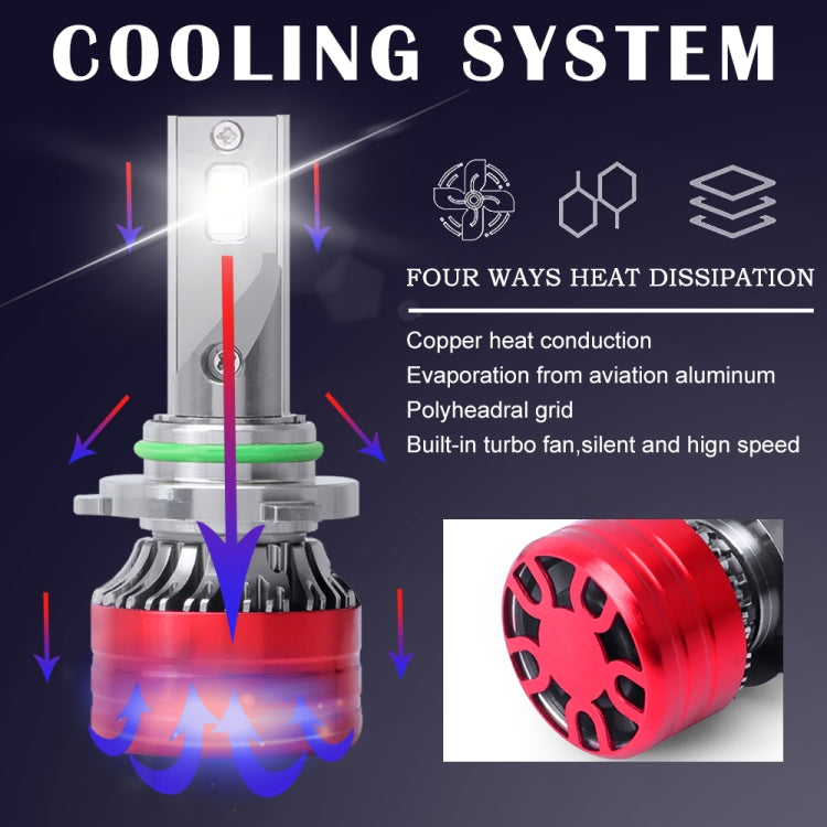 1 Pair F5 9006 DC9-23V / 24W / 6500K / 2500LM IP67 Car LED 3570 Lamp Beads Headlight(White Light)