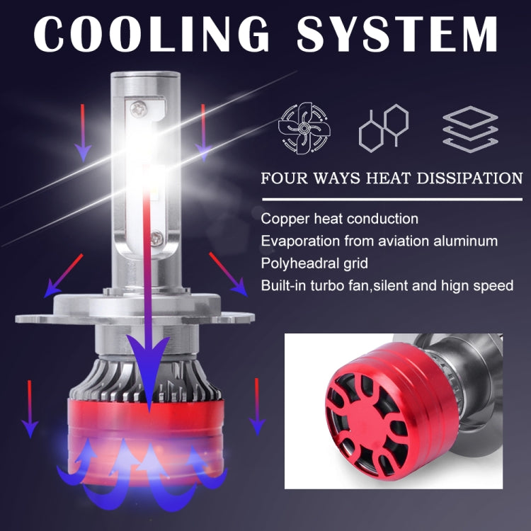 1 Pair F5 H4 DC9-23V / 24W / 6500K / 2500LM IP67 Car LED 3570 Lamp Beads Headlight(White Light)