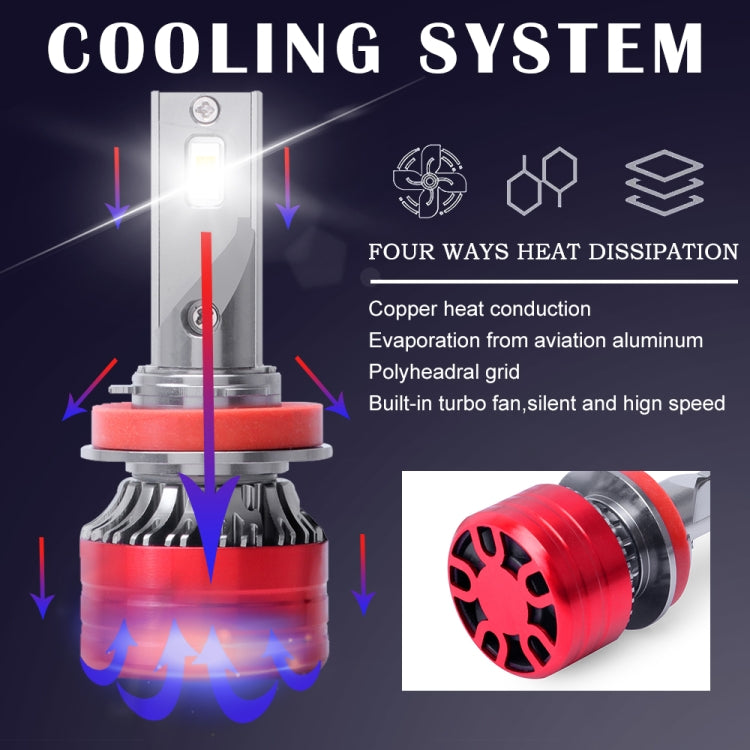 1 Pair F5 H11 DC9-23V / 24W / 6500K / 2500LM IP67 Car LED 3570 Lamp Beads Headlight(White Light)