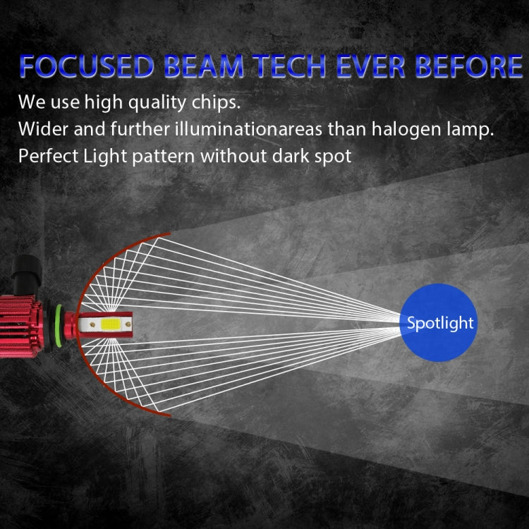 1 Pair F7 9006 DC9-36V / 22W / 2200LM IP67 Car LED COB Lamp Beads Headlight