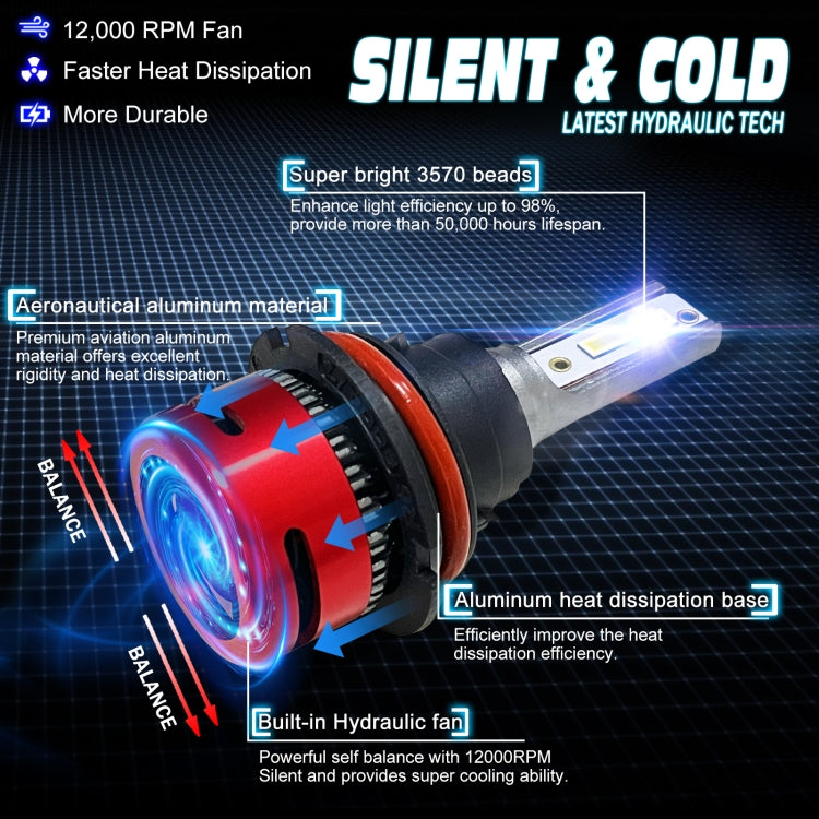 1 Pair F10 9004 DC9-23V / 24W / 2500LM / 6000K IP67 Car LED 3570 Lamp Beads Headlight(White Light)