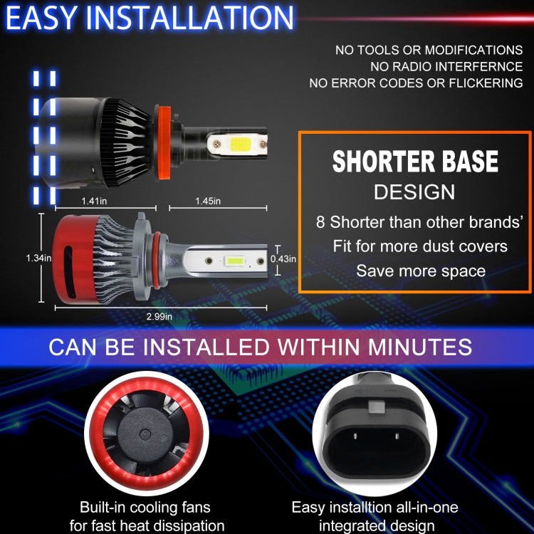 1 Pair F10 9005 DC9-23V / 24W / 2500LM / 6000K IP67 Car LED 3570 Lamp Beads Headlight(White Light)