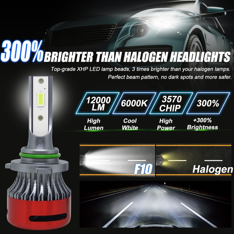 1 Pair F10 9006 DC9-23V / 24W / 2500LM / 6000K IP67 Car LED 3570 Lamp Beads Headlight(White Light)