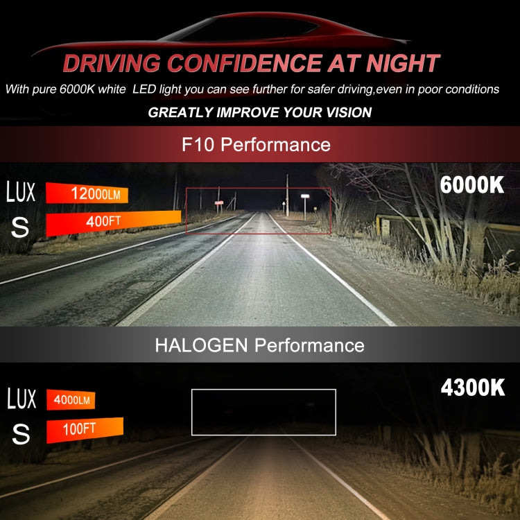 1 Pair F10 9007 DC9-23V / 24W / 2500LM / 6000K IP67 Car LED 3570 Lamp Beads Headlight(White Light)