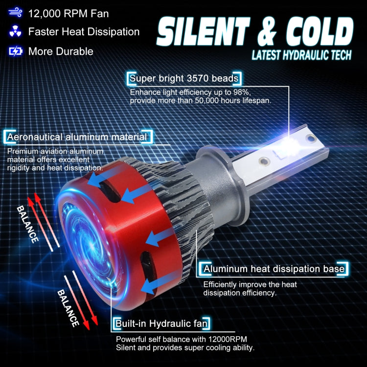 1 Pair F10 H3 DC9-23V / 24W / 2500LM / 6000K IP67 Car LED 3570 Lamp Beads Headlight(White Light)