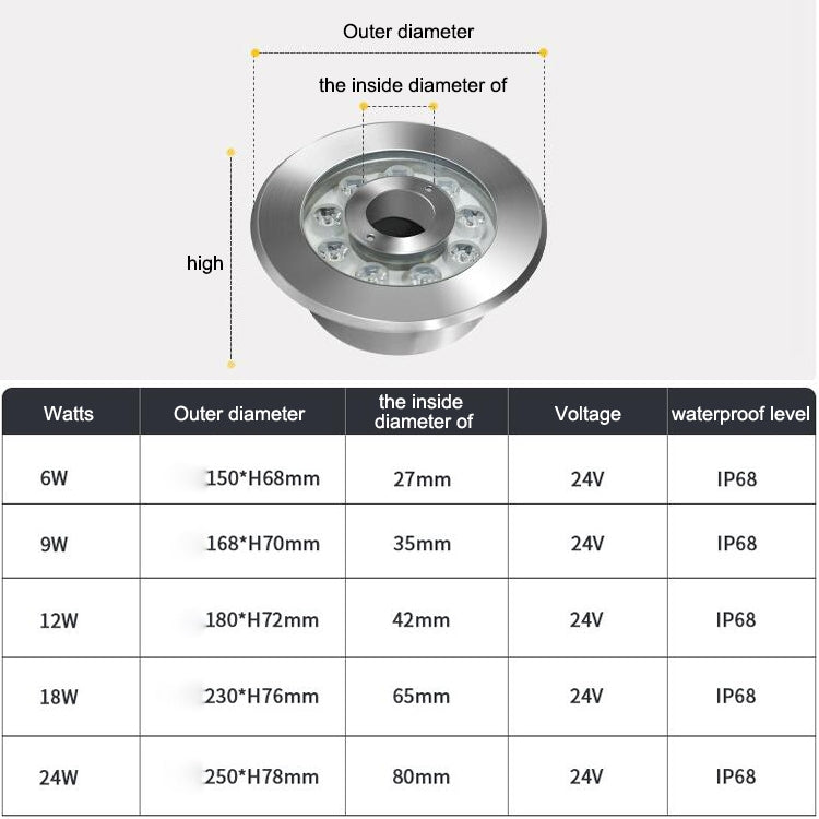 6W Landscape Ring LED Stainless Steel Underwater Fountain Light