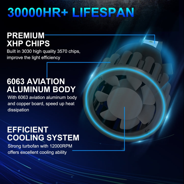 1 Pair Z3 H7 DC9-12V / 24W / 2200LM IP68 Car Waterproof Headlight 6LEDs SMD-3570 Lamp Beads