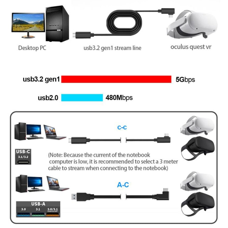 USB 3.2 Gen1 Type-C to USB 3.2 Gen1 Type-C Elbow VR Link Cable For Oculus Quest 1 / 2, Cable Length:5m