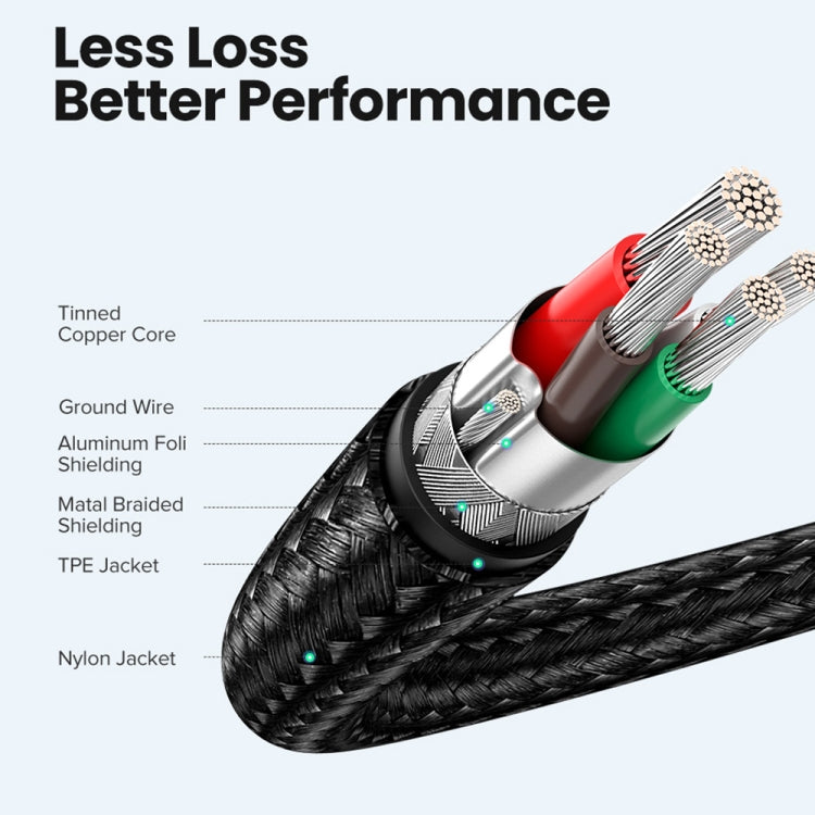 USB-C / Type-C Male to USB-C / Type-C Male Thunderbolt 3 Data Cable, Cable Length:80cm