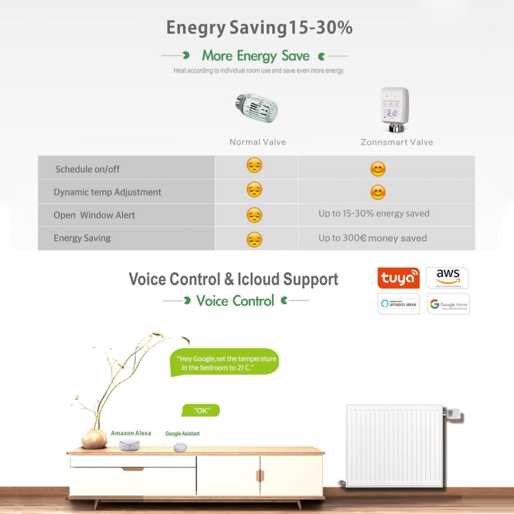 TV01-ZG Zigbee Version Smart Thermostat Radiator Valve