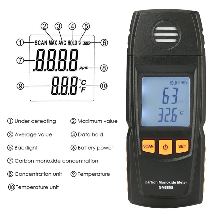 GM8805 Portable Digital Carbon Monoxide Meter, Battery Not Included