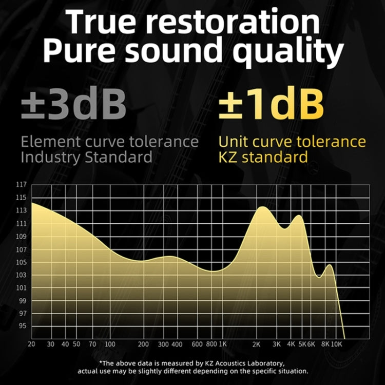 KZ-EDS 1.2m Dynamic Fashion Trend In-Ear Headphones, Style:With Microphone