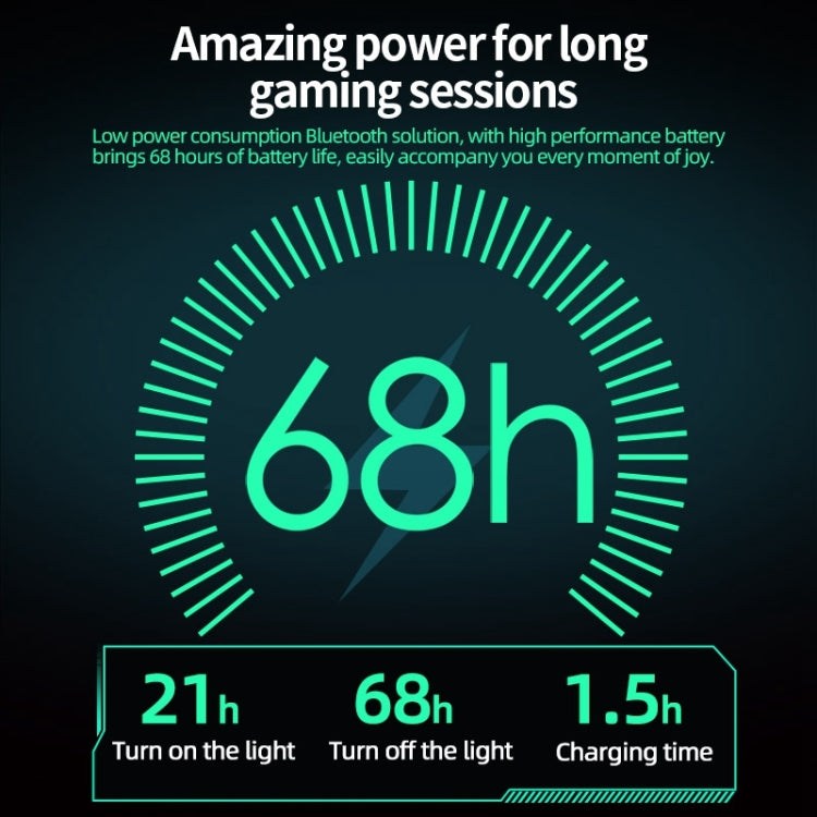 KZ-GP20 Bluetooth/2.4G Dual Mode Gaming RGB Lighting Headphones(Black)