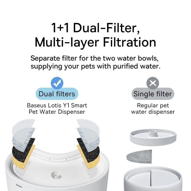 Baseus Lotis Y1 Smart Pet Water Dispenser, US Plug(White)