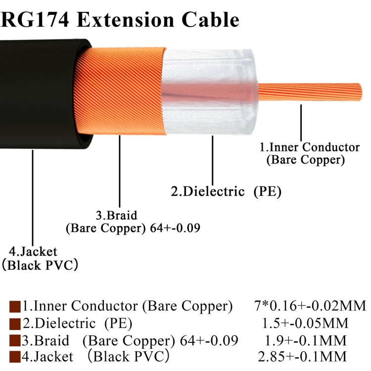 SMA Male to SMA Female RG174 RF Coaxial Adapter Cable, Length: 1m