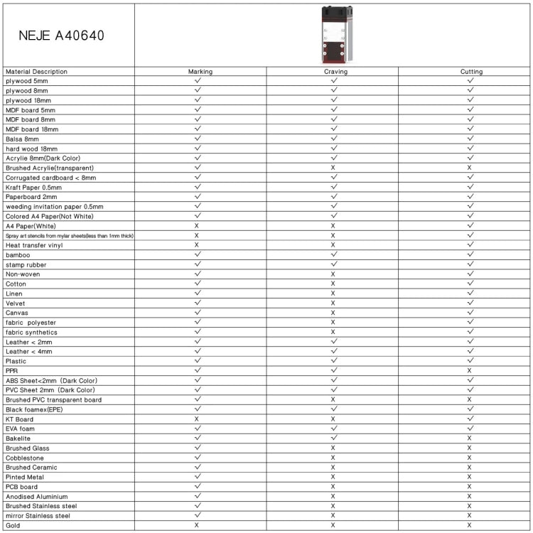 NEJE A40640 15W 450nm Laser Engraver Module Kits