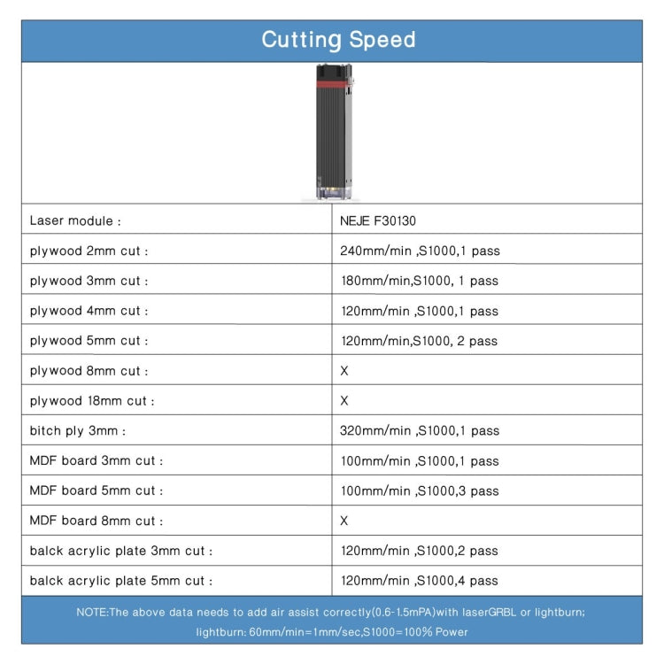 NEJE F30130 7.5W 450nm Laser Engraver Module Kits